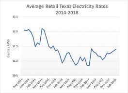 Let vault electricity help you find cheap electricity in harlingen is a power to choose electricity market. Find The Cheapest Harlingen Electricity Rates Compare Prices Instantly