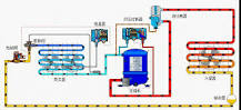 Oil Separator-Everything You Need to Know? -HUBHVACR