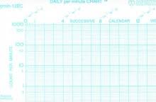 the maloney method celeration chart