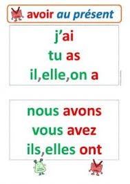 Affiches De Conjugaison Ce1 Verbe Etre Et Avoir Conjugaison Verbe Etre Verbe Avoir
