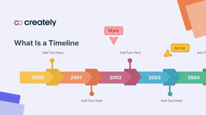 What Is a Timeline? The Complete Guide with Examples | Creately