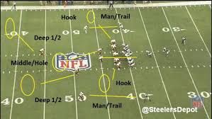 Sh*t seems like a magazine cover. Steelers All 22 Cover 2 Man Steelers Depot