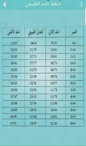 الحد الأدنى لقراءة ضغط الدم في هذا العمر هو 105/73، والحد الأقصى هو 120/81. Ø±Ø·ÙˆØ¨Ø© ÙˆØ«Ø¨ Ø§Ø±ØªØ¯Ø§Ø¯ Ø§Ù„Ø´Ø°ÙˆØ° Ù‚ÙŠØ§Ø³ Ø§Ù„Ø¶ØºØ· Ø§Ù„Ø·Ø¨ÙŠØ¹ÙŠ ÙƒÙ… Comertinsaat Com