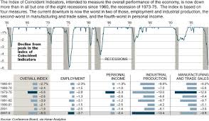 A Recession That Is Already Setting Records The New York Times