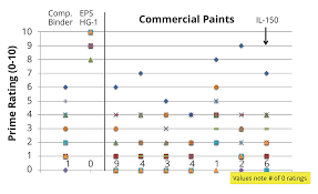 quantification of surface tack 2017 02 01 pci magazine