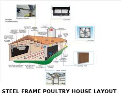 Modern house concepts from around the. Poultry House Design Layout Steel Structure Wall Roof Panels Doors Window Frames Ventilator Gutters Downpipe H Poultry House Farm Design Poultry Farm