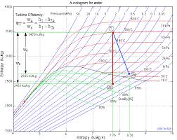 entropy updated 2 25 10