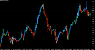 A huge collection of 4500+ free indicators, oscillators, trading systems & eas for mt4 & mt5. Heiken Ashi Indicator Free Forex Mt5 Indicators Mq5 Ex5 Best Metatrader Indicators