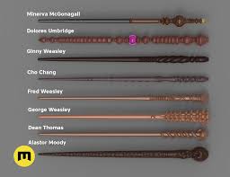 Discover the bestselling hair dryers, straighteners, and curling irons that your hair styling routine is missing. Harry Potter Wand Set 2 3demon 3d Print Models Download