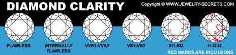 si3 clarity diamonds jewelry secrets