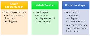 Check spelling or type a new query. Https Kekda04 Blogspot Com 2020 04 Prinsip Perakaunan Tingkatan 5 Bab 1 Html