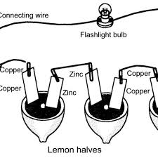 Back probing the connector shows voltage on both which of the following describes a drawing or chart of an electrical circuit using lines and symbols to. Circuit Diagram Of Lemon Battery Download Scientific Diagram