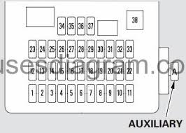 1998 honda civic ac wiring wiring diagrams. Fuse Box Diagram Honda Cr V