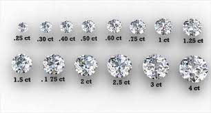 So even though the two diamonds have different carat sizes, they have the same surface area. Diamonds Carat Grant Laughter Jewelry