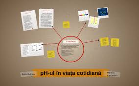 Care sunt indicii obișnuiți ai acidului bazic? GeneralitÄƒÈ›i Ph By Ielciu Adrian