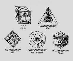 The five solids that meet this criterion are the tetrahedron, cube, octahedron, dodecahedron, and icosahedron. Sardonicus On Twitter Platonic Solid Sacred Geometry Alchemy Symbols