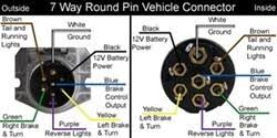 It shows the components of the circuit as simplified shapes and the capacity and signal connections with the devices. Wiring Diagram For A 1997 Peterbilt Semi Tractor With 7 Pin Round Connector Etrailer Com