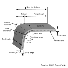 Mold Technology Bending