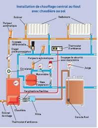 Schema Installation Chauffage Central Per Installation Chauffage Chauffage Central Installation Plomberie
