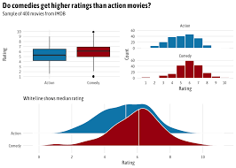 exploratory data analysis in 2019 exploratory data