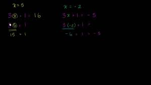 There are a range of different algebra worksheets, including generating expressions, solving simple equations and calculating values. Evaluating Algebraic Expressions Solutions Examples Videos Worksheets Activities