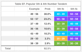 lotto 6 58 results statistics and probability of winning