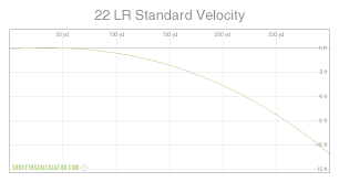 shooterscalculator com 22 lr standard velocity