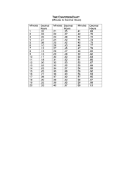 curious decimal hours chart minute to hour conversion chart