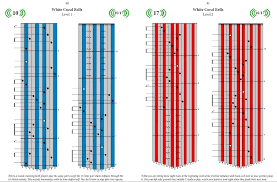 Duets For 10 Note And 17 Note Kalimbas Blog Item News And Announcements Kalimba Magic Music And The Brain Duet Notes