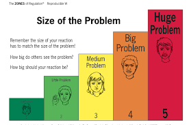 The zones of regulation teaches students to identify and manage their emotions. 2