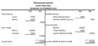 Pemilikan perniagaan menjalankan perniagaan tanpa mendaftarkannya; Awallpaper Flickr