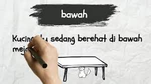 Pengertian jenis jenis ciri ciri kata kerja berdasarkan subjek kata kerja mental kata kerja tindakan beserta contohnya (lengkap). Image Result For Lembaran Kerja Kata Arah Image Kata Cute766