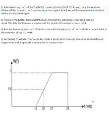 Solved 2 Information Sign M T A Sin 2 710 3t Carrier