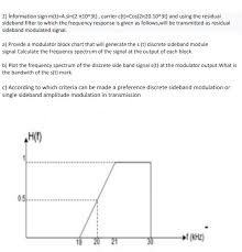 Solved 2 Information Sign M T A Sin 2 710 3t Carrier