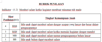 Maybe you would like to learn more about one of these? Contoh Format Penilaian Perkembangan Anak Paud Rpp Paud