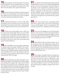 · form of annual return of a company having a share capital · document indicating the latest shareholding and board of directors. 2022 The Populist Risk In France Waves 2 And 3 Fondapol