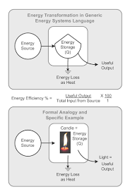 energy transformation wikipedia