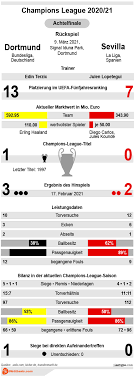 Flight info notes on sevilla to dortmund. Dortmund Vs Sevilla Tipp Prognose Quoten 09 03 2021 Infografik