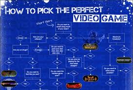 Video Game Recommendation Charts Video Game Chart