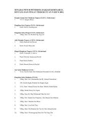 Koleksi ucapan selamat hari lahir buat isteri tercinta. Senarai Penerima Darjah Kebesaran Pahang 2020 Malayseno