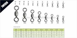 Circumstantial Barrel Swivels Size Chart Eagle Claw Barrel