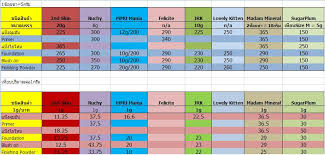 Mar 19, 2020 · คนทั่วไปที่ยังไม่ป่วยสามารถรับประทานฟ้าทะลายโจรได้วันละ 1 แคปซูล โดยกินต่อเนื่องกัน 5 วันต่อสัปดาห์หรือวันเว้นวัน ใช้ได้. à¹€à¸— à¸¢à¸šà¸£à¸²à¸„à¸²mmuà¸‚à¸­à¸‡à¸£ à¸²à¸™à¹„à¸—à¸¢à¸• à¸²à¸‡à¹†