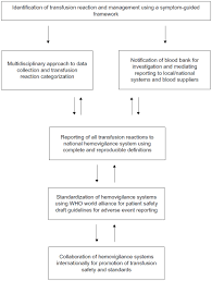 Full Text Best Practices In The Differential Diagnosis And