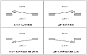 Door Swing Terminology Original File Svg File Nominally 810 510 Pixels File Size Bedroom Doors Commercial Interior Design Cool House Designs