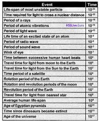 Recall that the average value of a function over some interval is calculated by. Plus One Physics Notes Chapter 2 Units And Measurement Hsslive