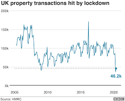 Many people are claiming to know. Uk House Prices In First Annual Fall For Eight Years Bbc News