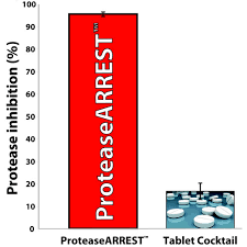 The activity of proteases is inhibited by protease inhibitors. Protease Inhibitor Cocktail 100x Liquid Format Broad Spectrum