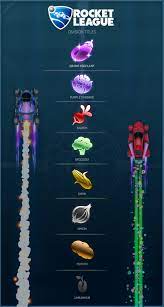 Psyonix Updates Rankings For April Fools Rocketleague