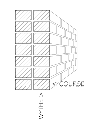 Course Architecture Wikipedia Masonry Construction Brick Masonry Brick In The Wall