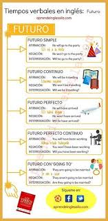 Tiempos Verbales En Ingles English Verbs English Phrases Learn English
